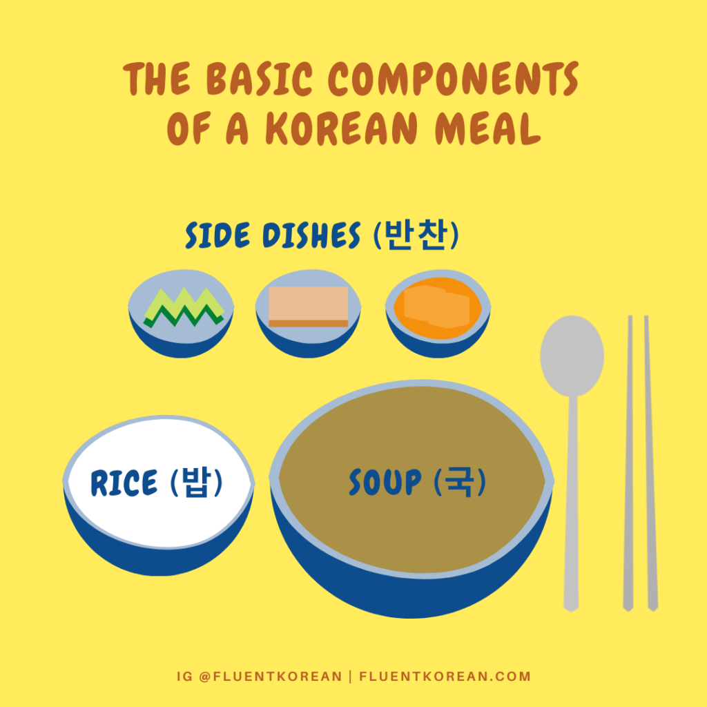 Why Korea, China, and Japan Use Different Chopsticks 🥢 – Fluent Korean